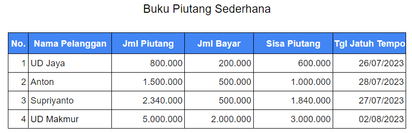 Contoh Buku Piutang Sederhana