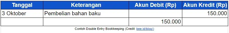 Contoh Double Entry Bookkeping (pembelian)