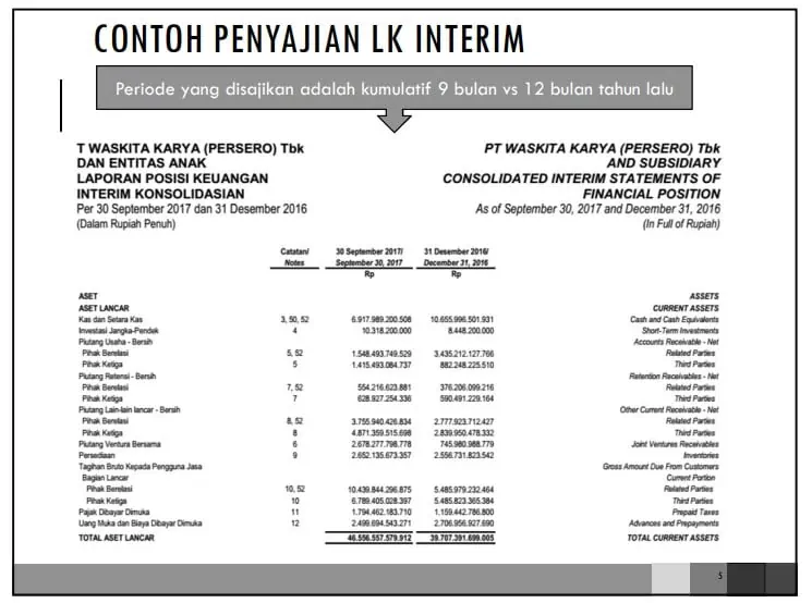 Contoh Penyajian Laporan Keuangan Interim