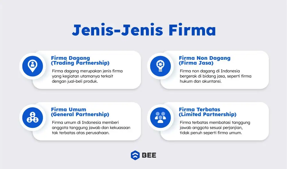 Jenis Jenis Firma