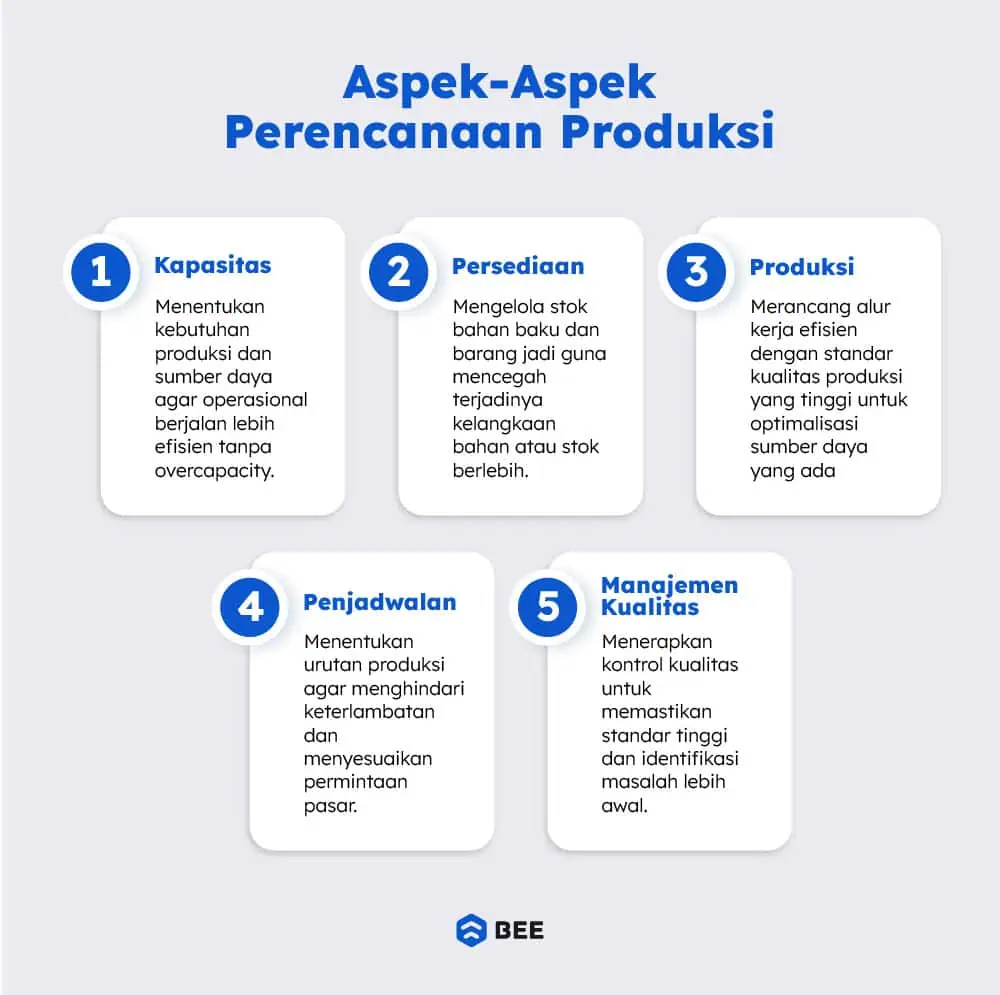 Aspek Aspek Produksi Massal