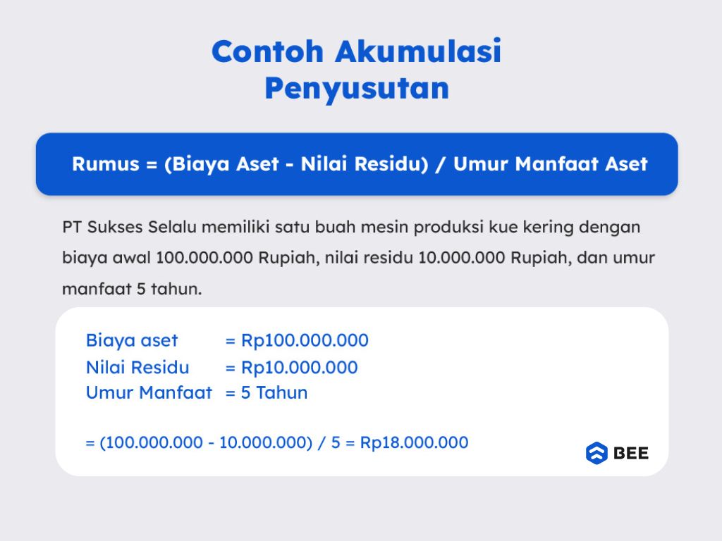 Cara Menghitung Penyusutan Metode Garis Lurus (straight Line Method)