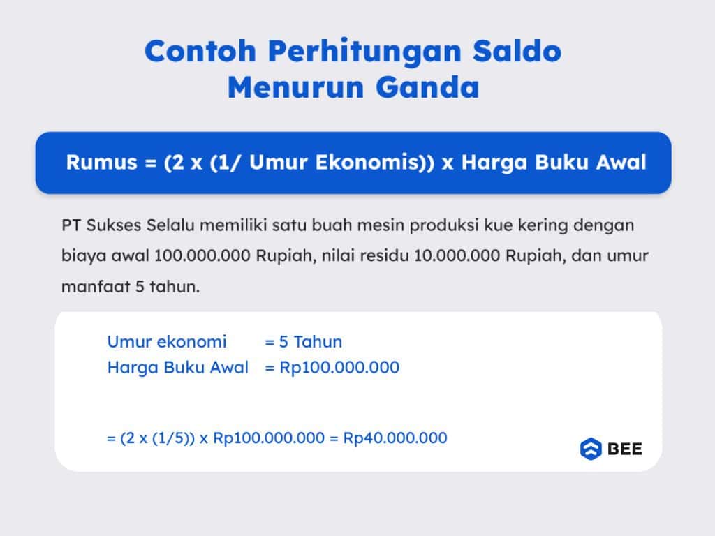 Cara Menghitung Penyusutan Metode Saldo Menurun Ganda