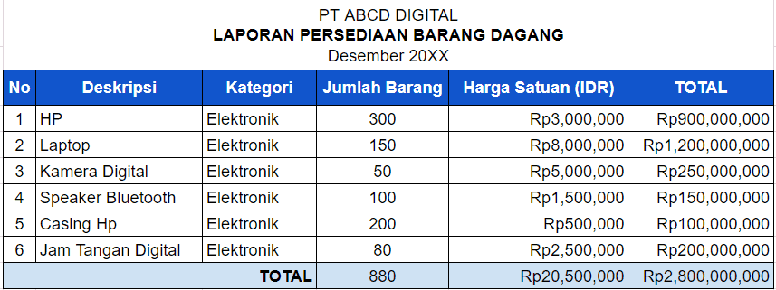 Contoh Laporan Persediaan Barang Dagang Usaha Dagang Fix