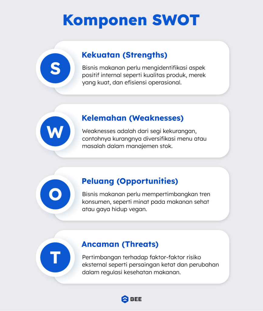 Analisis Swot Makanan