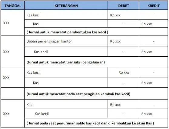 Contoh Laporan Kas Kecil Fluktuasi