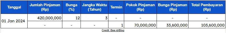 Contoh Utang Wesel Jangka Waktu Panjang