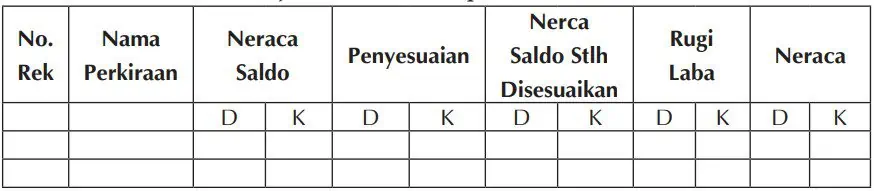 Format Neraca Lajur