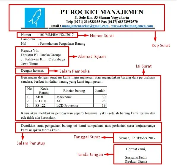 Format Surat Pengajuan Barang