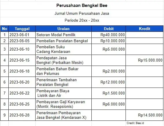 Jurnal Umum Jasa Bengkel