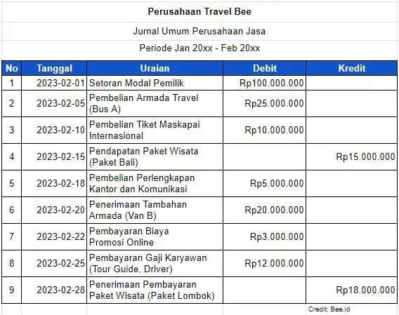 Jurnal Umum Usaha Jasa Travel