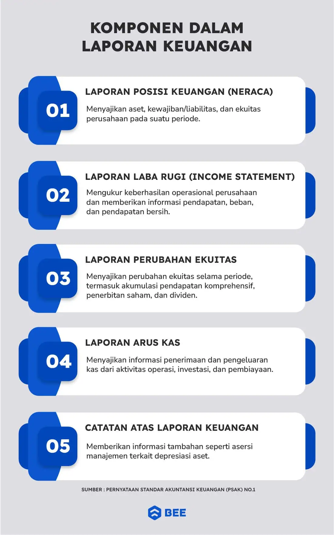 Komponen Laporan Keuangan