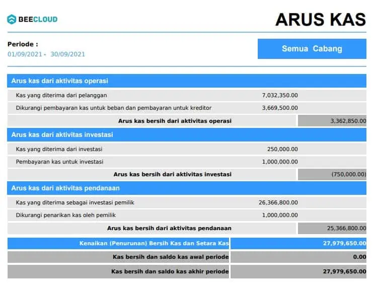 Laporan Arus Kas Online Shop