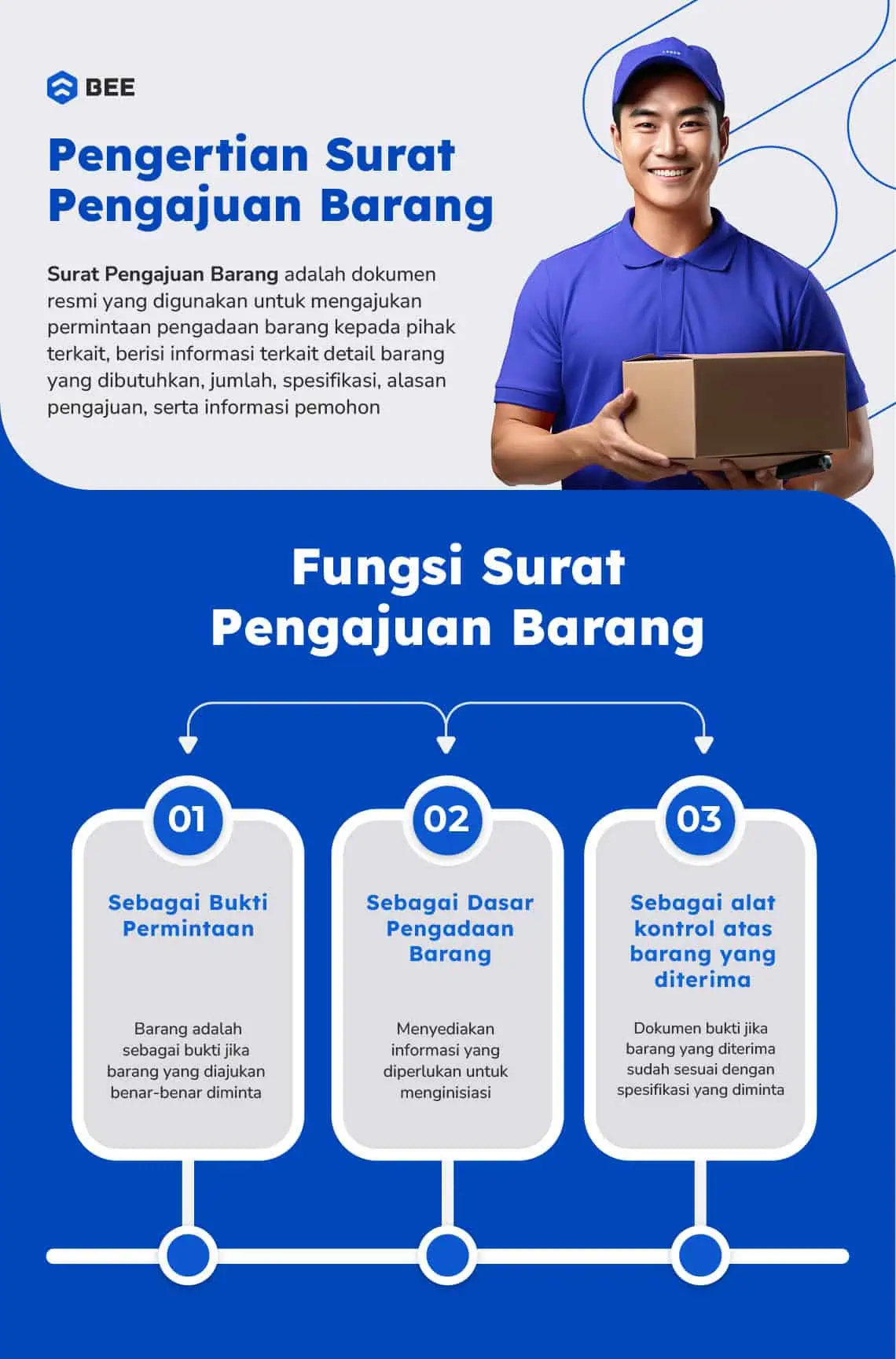 Pengertian Dan Fungsi Surat Pengajuan Barang