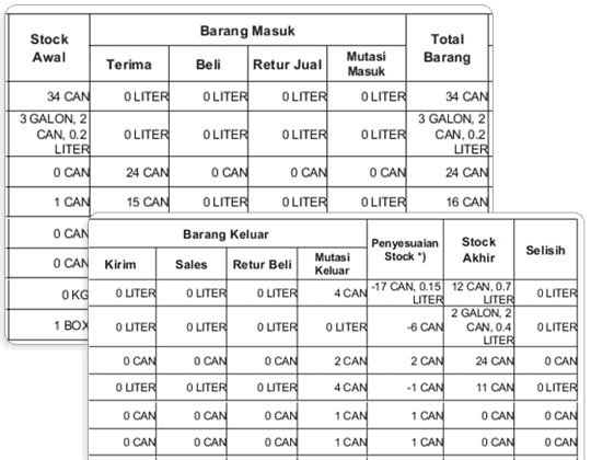 03 App Software Manufaktur Mencatat Bahan Baku Yang Terbuang