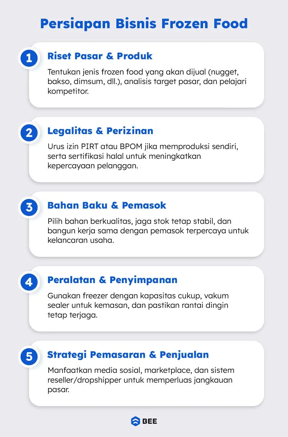 Hal Hal Yang Perlu Disiapkan Untuk Membuka Usaha Forzen Food