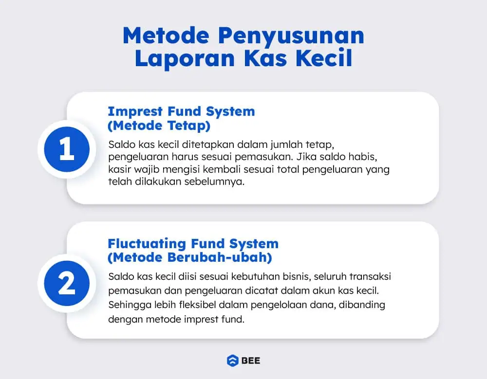 Metode Cara Menyusun Laporan Kas Kecil