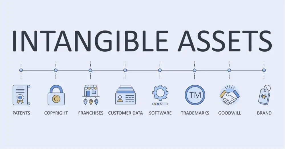 Intangible Asset Atau Aset Tidak Berwujud