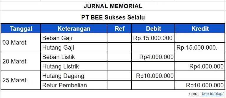 Contoh Jurnal Memorial