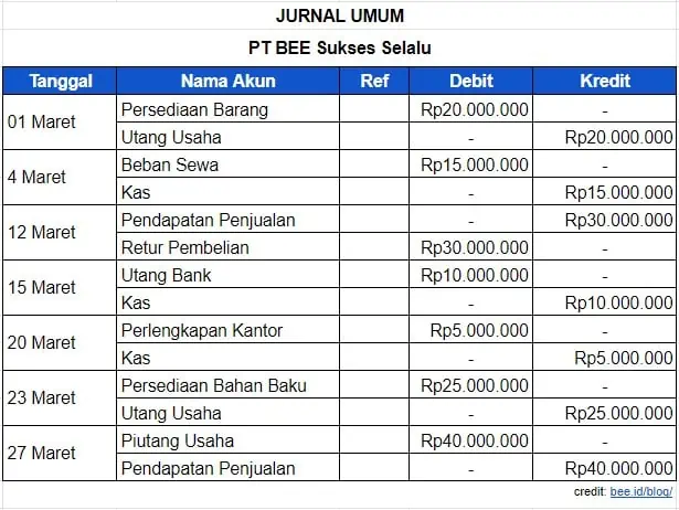 Contoh Jurnal Umum