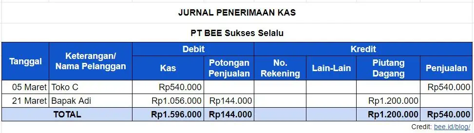 Contoh Jurnal Penerimaan Kas