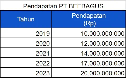 Tabel Pendapatan