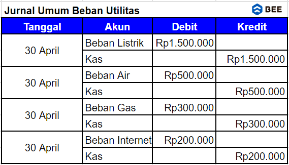 Jurnal Umum Beban Utilitas