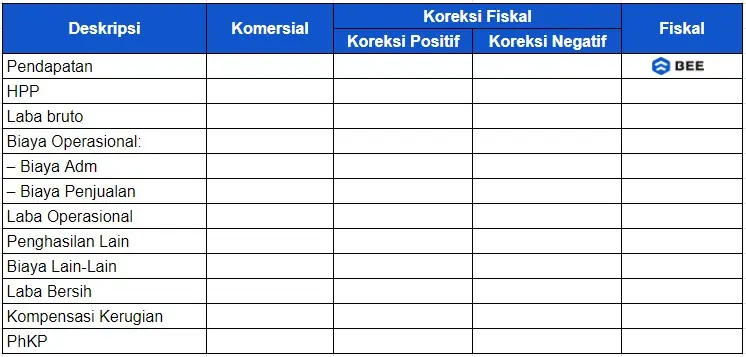 Tabel Skema Koreksi Fiskal