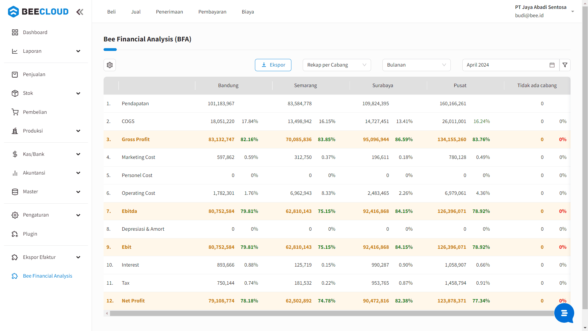 Update Aprill 2024 Bee Financial Analysis Rekap Per Cabang (bfa)