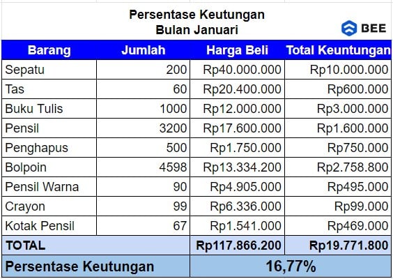 Cara Menghitung Persentase Keutungan Perbulan