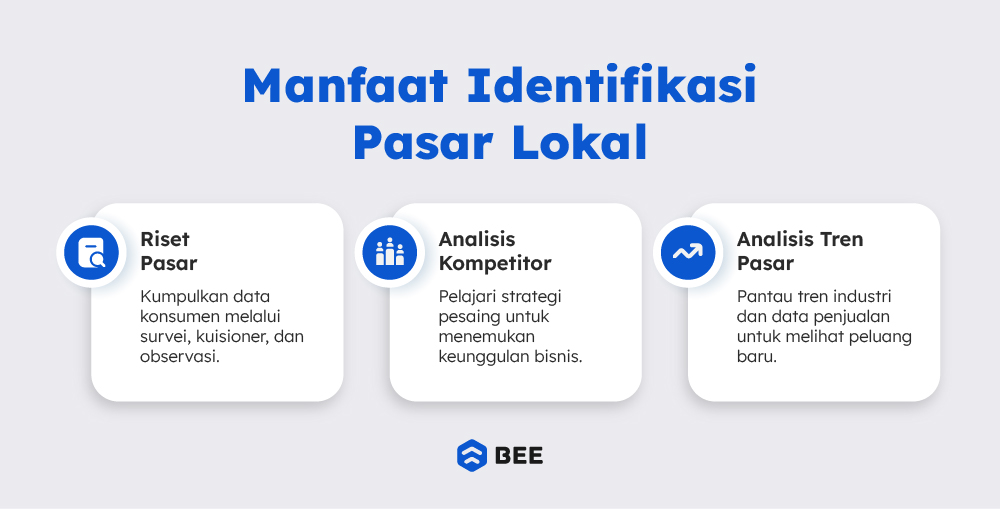 Manfaat Indentifikasi Pasar Lokal