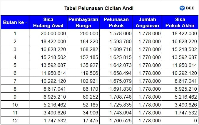 Contoh Perhitungan Anuitas 2