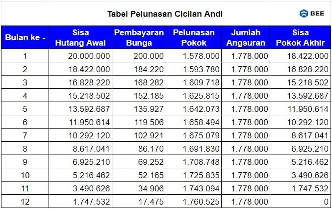 Contoh Perhitungan Anuitas 2