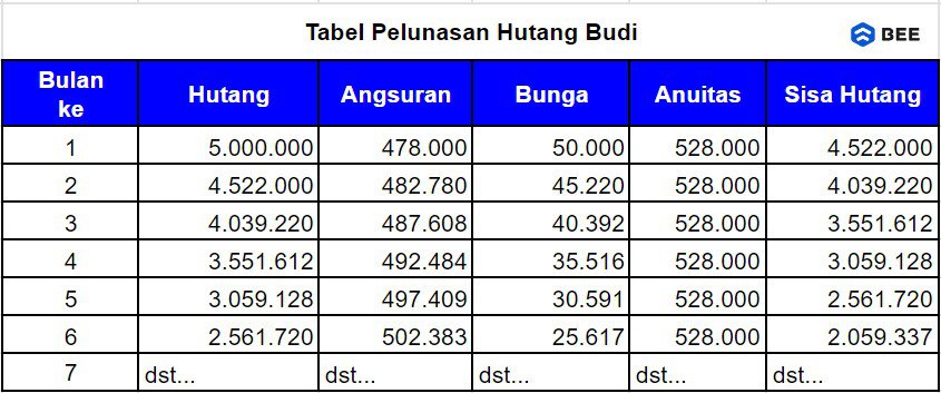 Contoh Perhitungan Anuitas