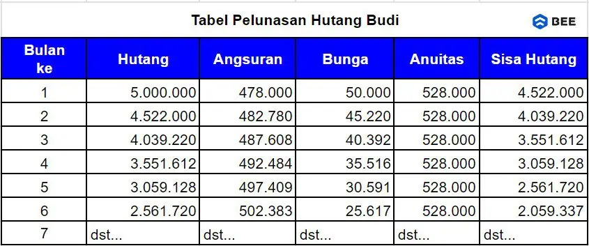 Contoh Perhitungan Anuitas