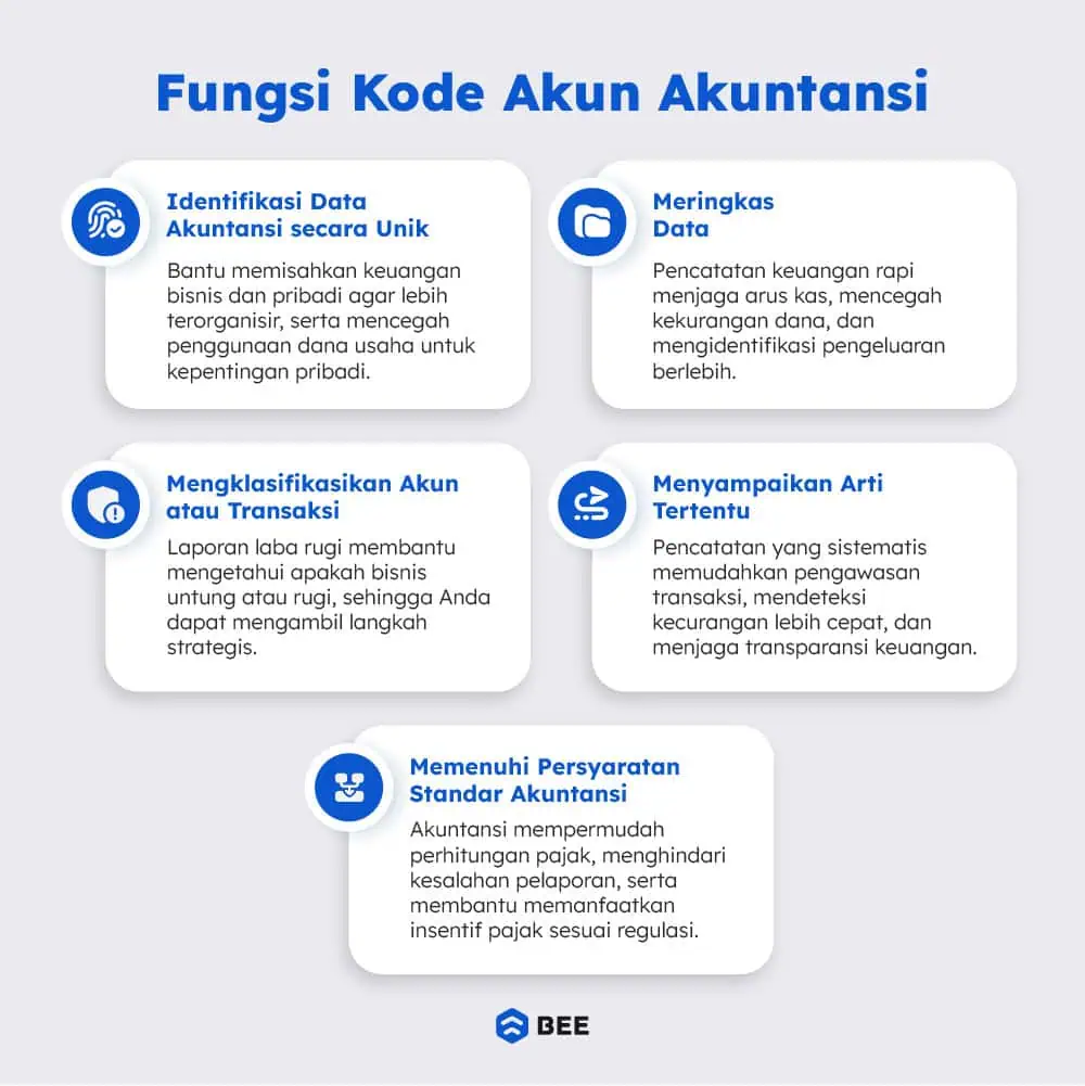 Fungsi Kode Akun Akuntansi