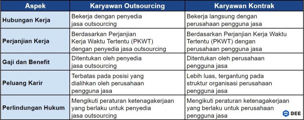 Perbedaan Karyawan Outsourching Dan Karyawan Kontrak