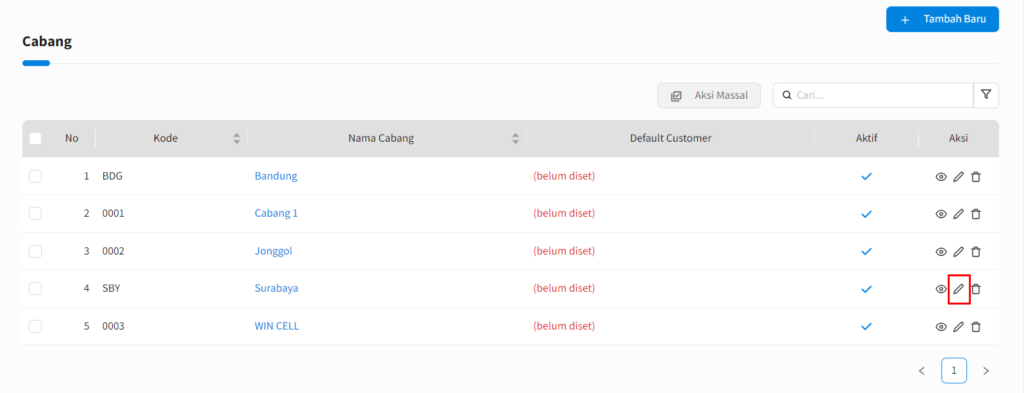 Customer Default Per Cabang - Beecloud 3.0