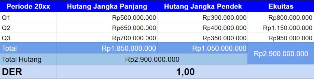 Cara Menghitung Der Menggunakan Excel