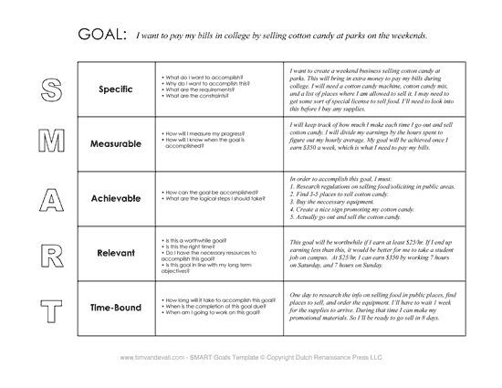 Smart Goals Template