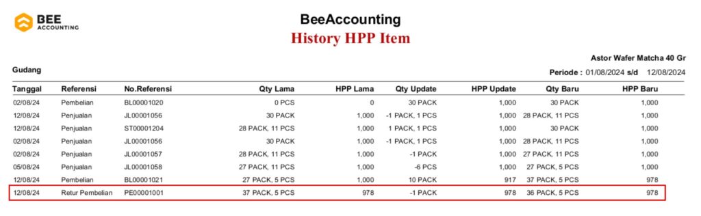 Laba Rugi (Harga Pokok Penjualan) Terpengaruh Retur Pembelian - Beeaccounting