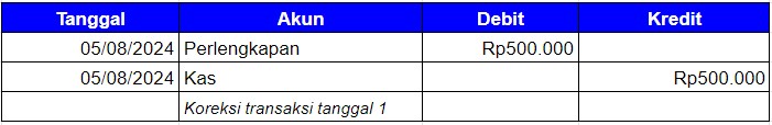 Kesalahan Pencatatan A3