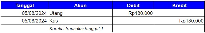 Jurnal Kesalahan Perhitungan B3