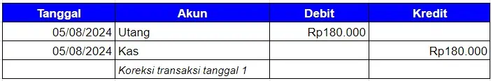 Jurnal Kesalahan Perhitungan B3