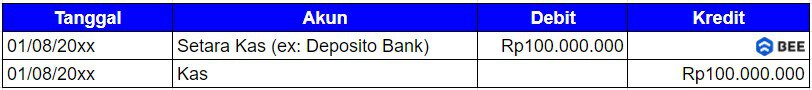 Cara Pencatatan Setara Kas Dalam Akuntansi Tahap 1