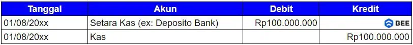 Cara Pencatatan Setara Kas Dalam Akuntansi Tahap 1