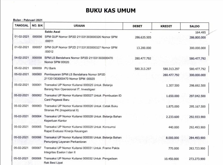 Contoh Buku Kas Umum