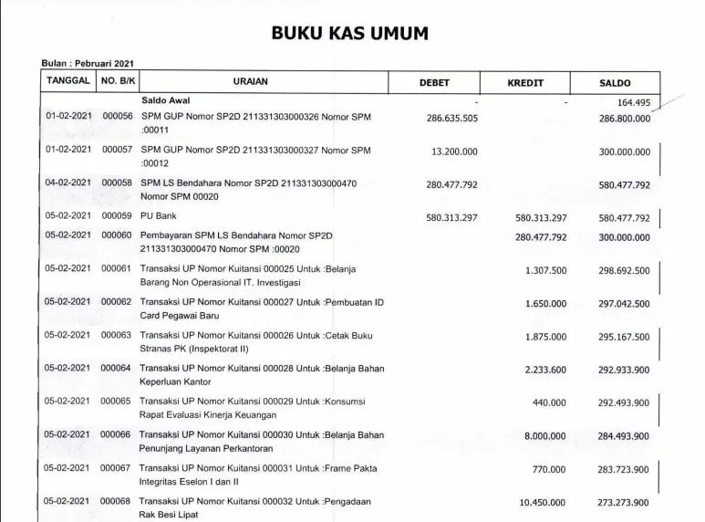 Contoh Buku Kas Umum