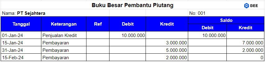 Contoh Buku Pembantu Piutang Sederhana