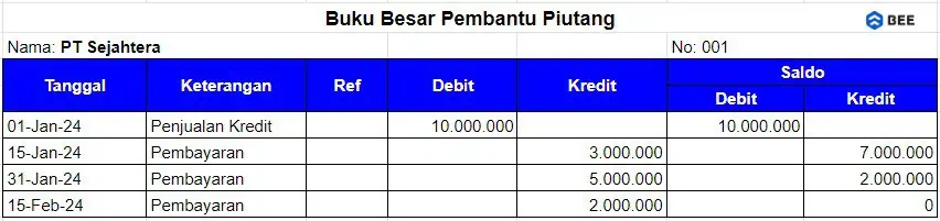 Contoh Buku Pembantu Piutang Sederhana